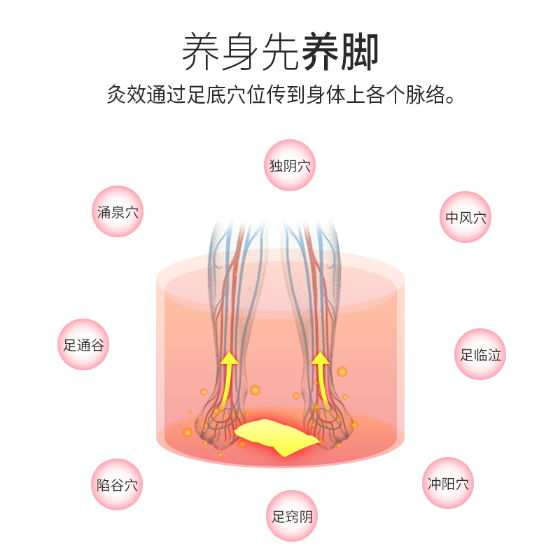 让体内的朝阳冉冉升起背部——撞墙法