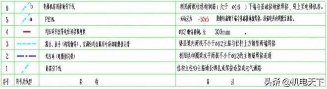 防雷接地工艺流程、施工要求等八大核心要点